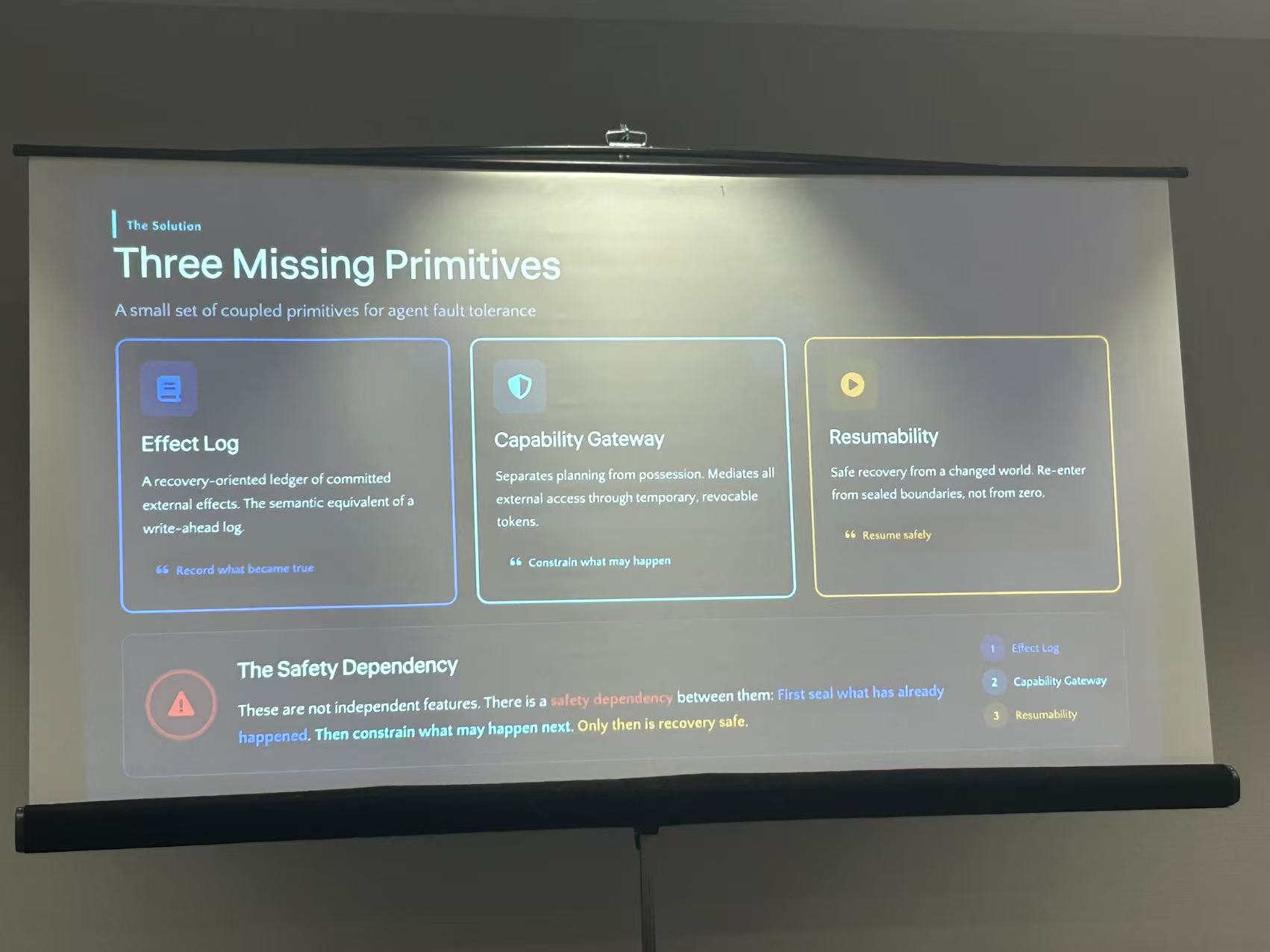 Three missing primitives — slide from Guanlan Dai's talk